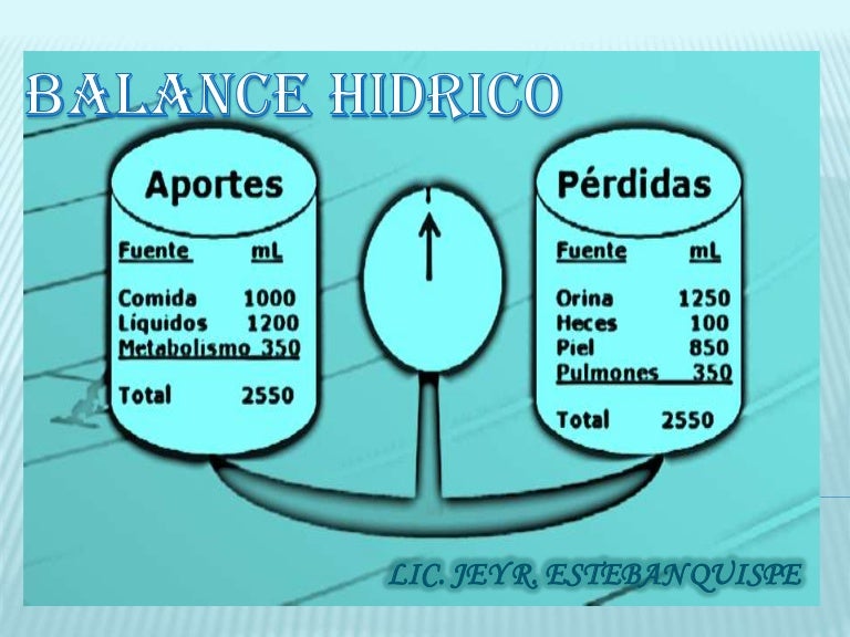 Balance Hidrico