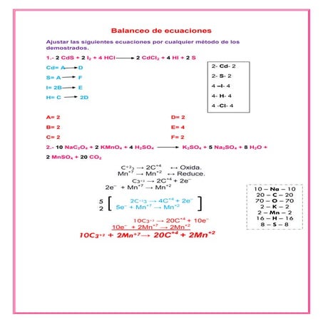 Balanceo de redox, ion electro y metodo algebraico