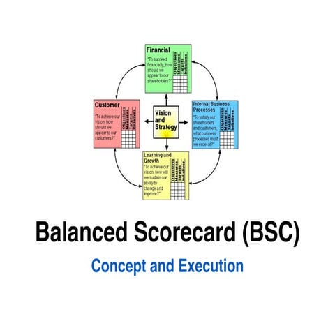 Balance scorecard kpi
