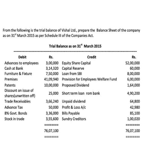 Balance sheet