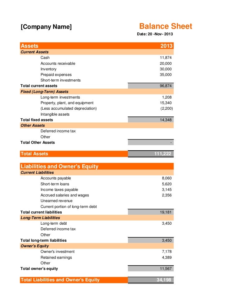 Balance sheet Homework