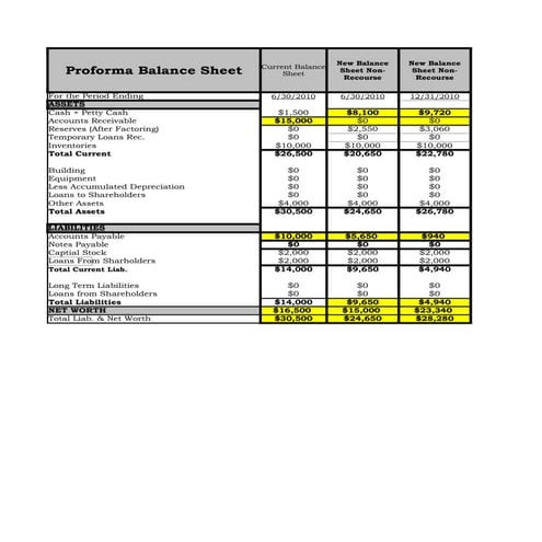 Balance Sheet Proforma Final