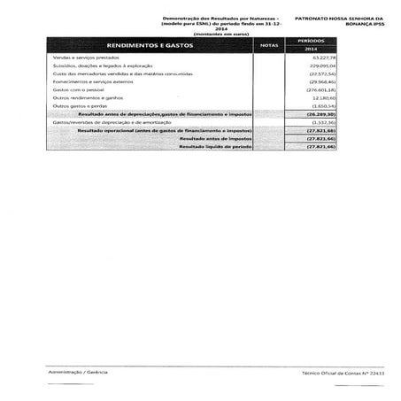 Balanço demonstração resultados