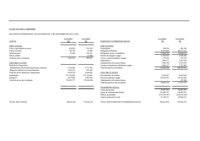 O balanço financeiro do Náutico em ...