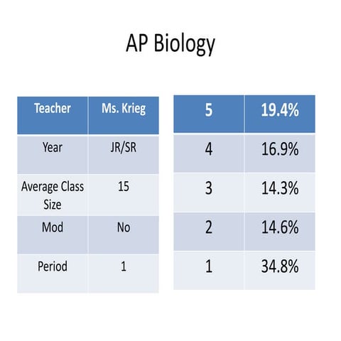 Baldwin high school ap classes