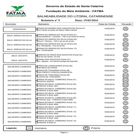 Número de locais impróprios para banho de mar diminui em Florianópolis