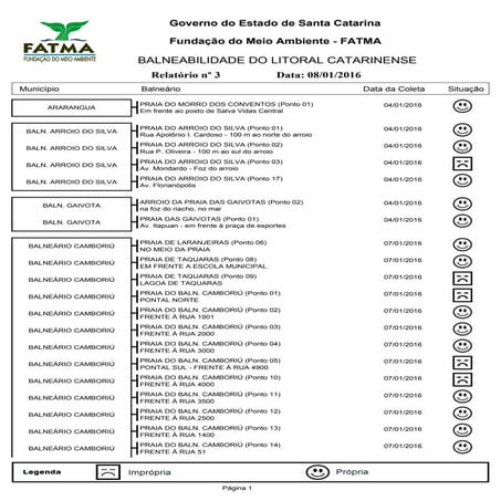 Balneabilidade do Litoral catarinense