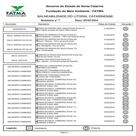 Pontos impróprios para banho de mar aumentam para 34 em Florianópolis