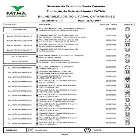 Pontos impróprios para banho de mar aumentam para 31 em Florianópolis