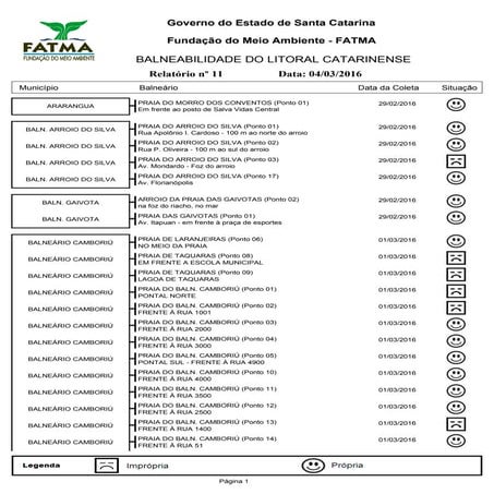 Florianópolis segue com 31 pontos impróprios para o banho de mar