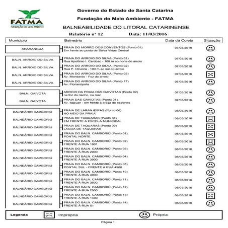 Floripa tem 31 pontos impróprios para o banho de mar, aponta Fatma