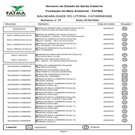 Balneabilidade do litoral catarinense
