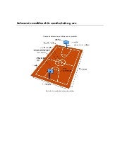 Baloncesto Medidas De La Cancha