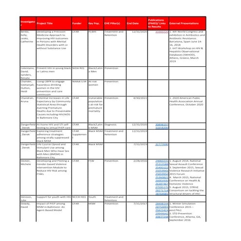 Baltimore mapping studies working copy 27 oct2021