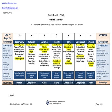 Bam stage  summary detail w contact