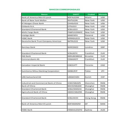 Bancos corresponsales pj