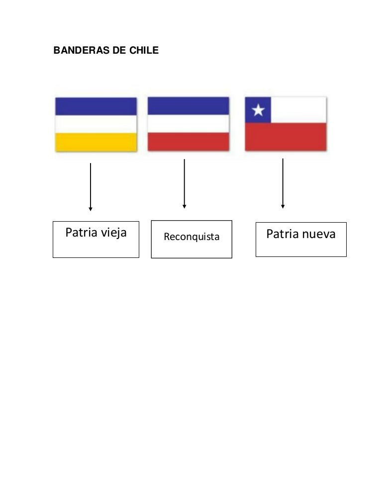 Banderas de Chile