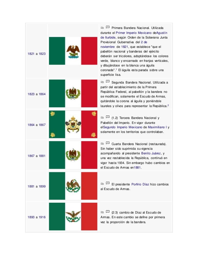 Banderas de mexico Banderas de mexico