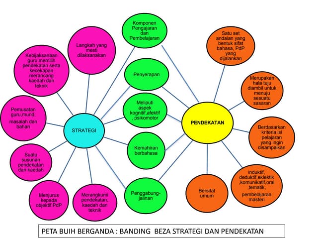 BMMB3063 KAEDAH PENGAJARAN BAHASA MELAYU SEKOLAH RENDAH