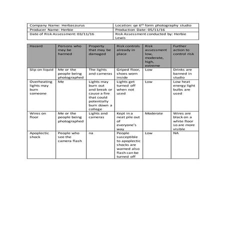 Location risk assessment for Photography planning.docx