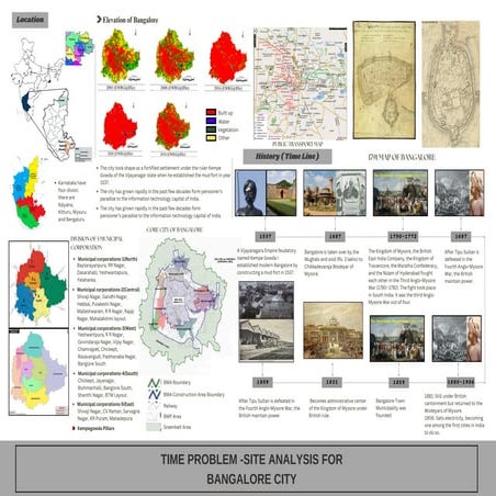 analysis for Bangalore city ( location , history, water sources.,, )