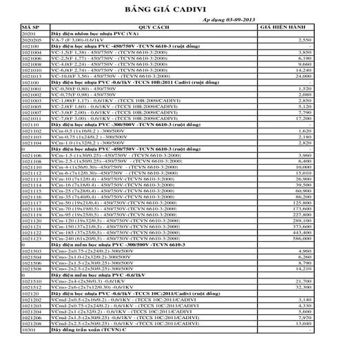 Banggiacapdien.com cadivi 03 09-2013 0909.79.24.77