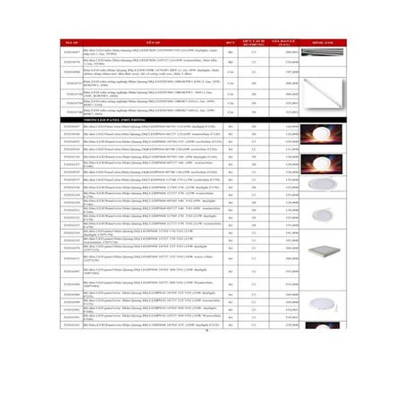 Bảng giá đèn ốp trần Điện Quang