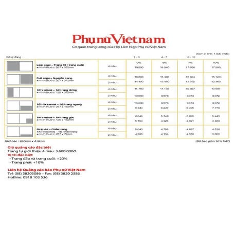 Bang gia quang cao bao phu nu viet nam