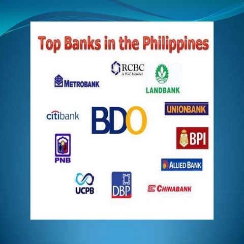 Pagbabangko at uri nito