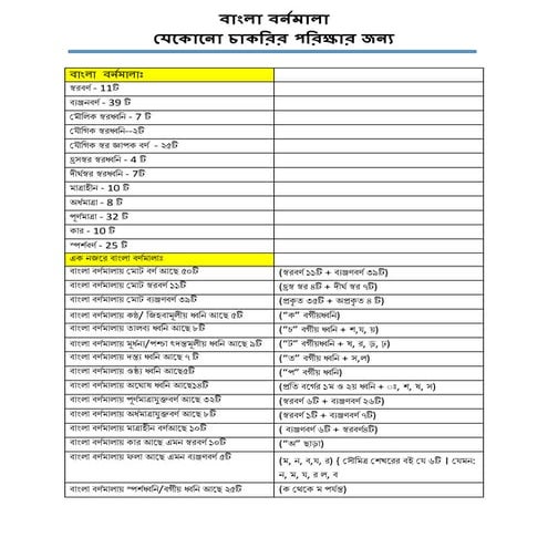 Bangla bornomala bcs effort