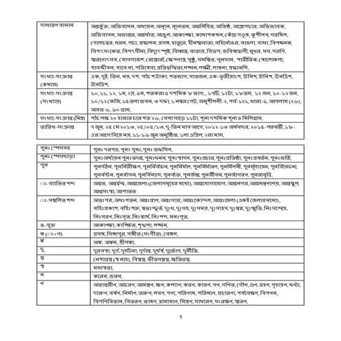 Bangla spellings 2016 02 15