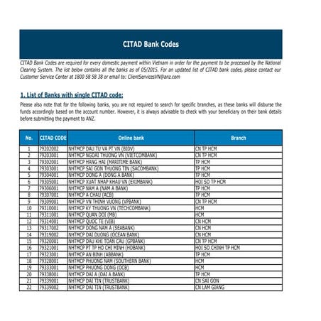 bank-code-list bank-code-list bank-code-list | PDF