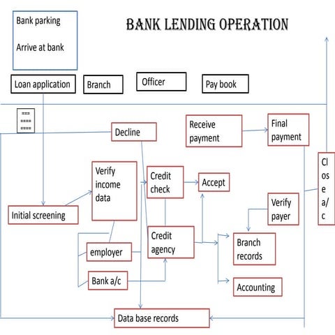 Bank blue print