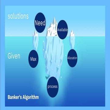 Banker's algorithm | PPT