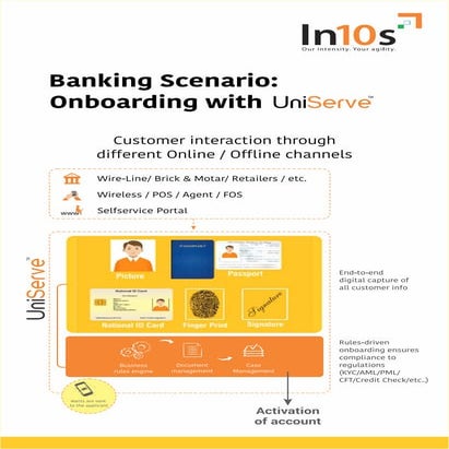 Faster and compliance driven onboarding | Intense Technologies