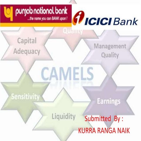 Bank management