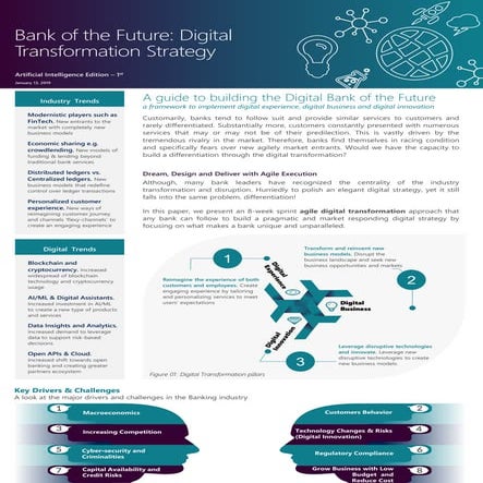 Bank of the future: Digital Transformation Strategy