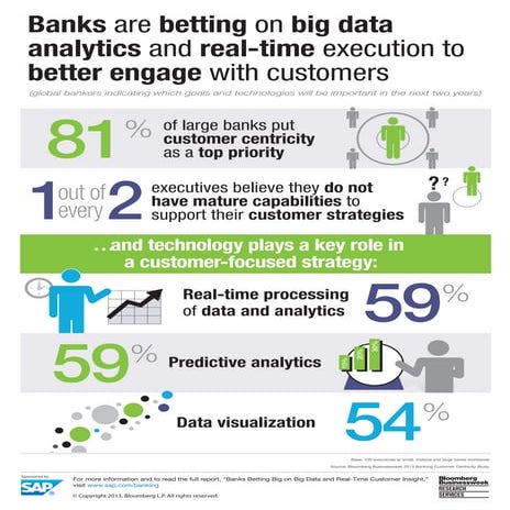 Banks Betting on Big Data Analytics and Real-Time Execution to Better Engage ...