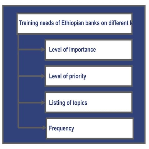 Banks_TNA methods.ppt