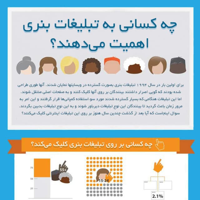 اینفوگرافی تبلیغات بنری 