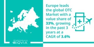 IQVIA Consumer Health OTC Review 2019