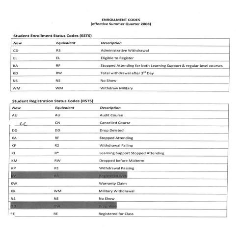 Banner enrollment codes | PDF