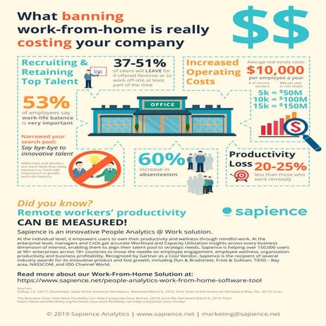 What banning work-from-home is really costing your company?