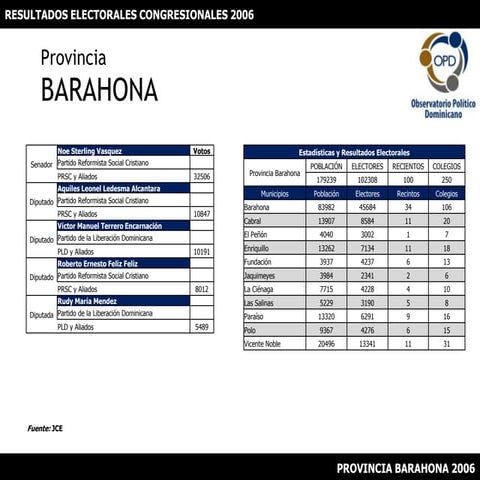 Barahona PPT
