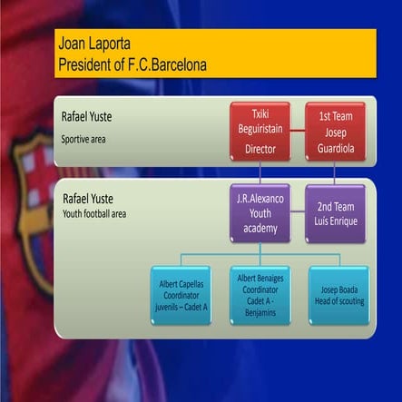 GUIA METODOLOGICA DEL PROGRAMA DE FORMACION DEL BARCELONA F.C