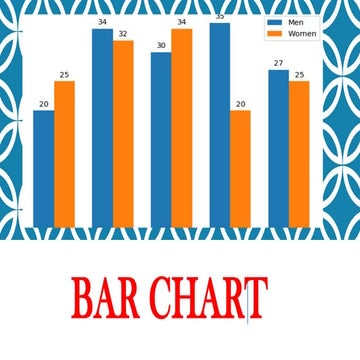 Analytics visualization of Bar chart -PPT.pptx