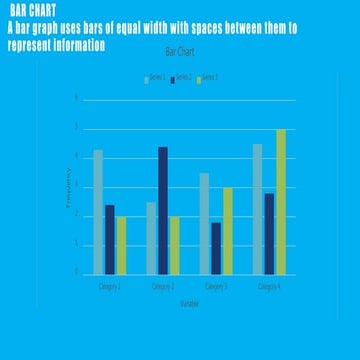 Bar charts  revision card