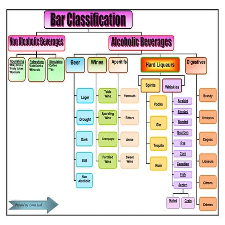 Bar Classification
