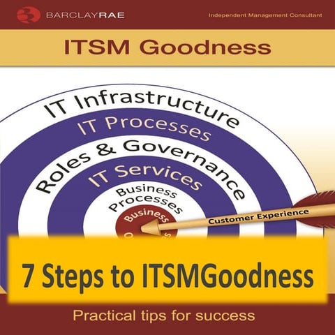 Barclay rae itsm goodness presentation