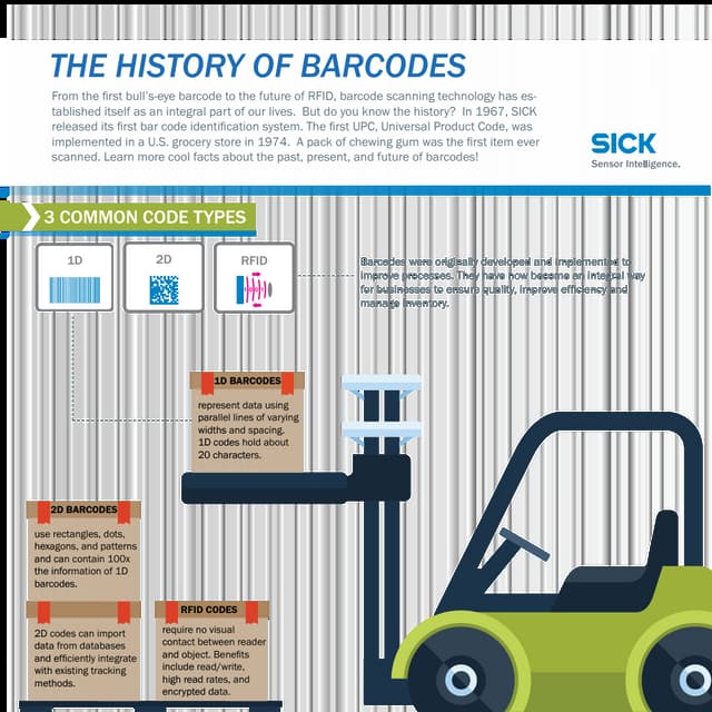 History of Barcodes Infographic